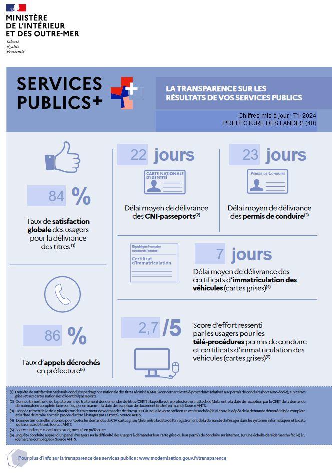 afficheTransparencePublique LANDES_T1-2024_25-04-24