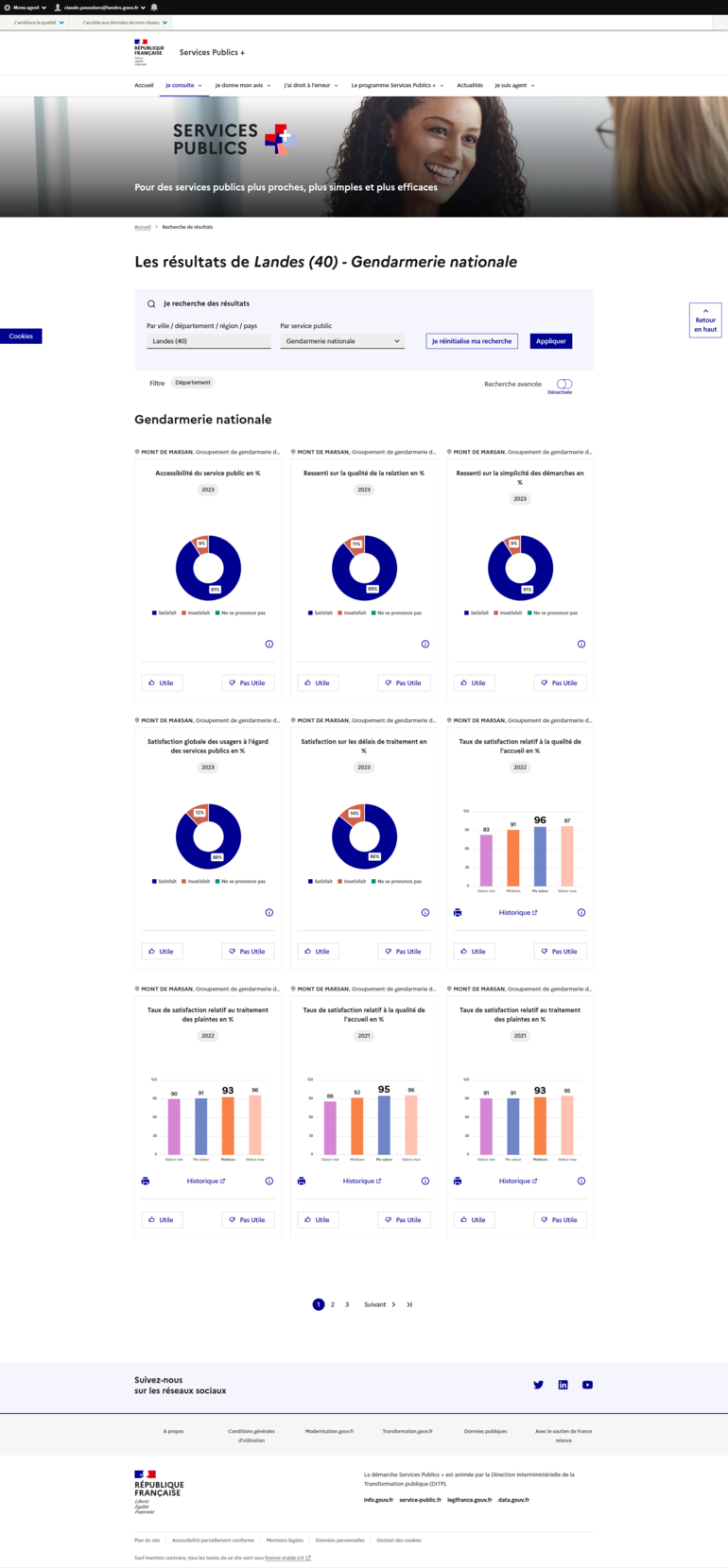 Résultats annuels de la Gendarmerie Nationale - 2023