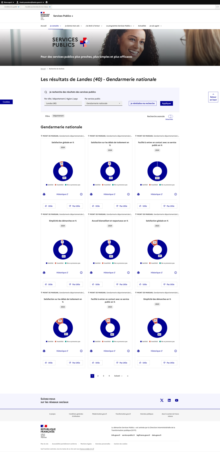 Résultats annuels de la Gendarmerie Nationale - 2024