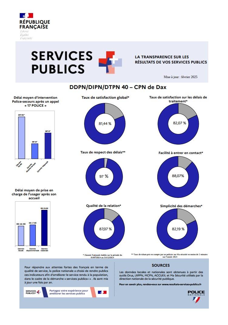 Resultats annuels police secteur Dax