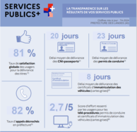 Affiche Transparence Services publics +