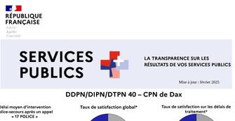 Résultats annuels de la Police Nationale - 2024